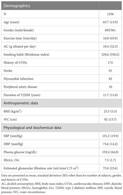 Periodic health checkups reduce the risk of hospitalization in patients with type 2 diabetes